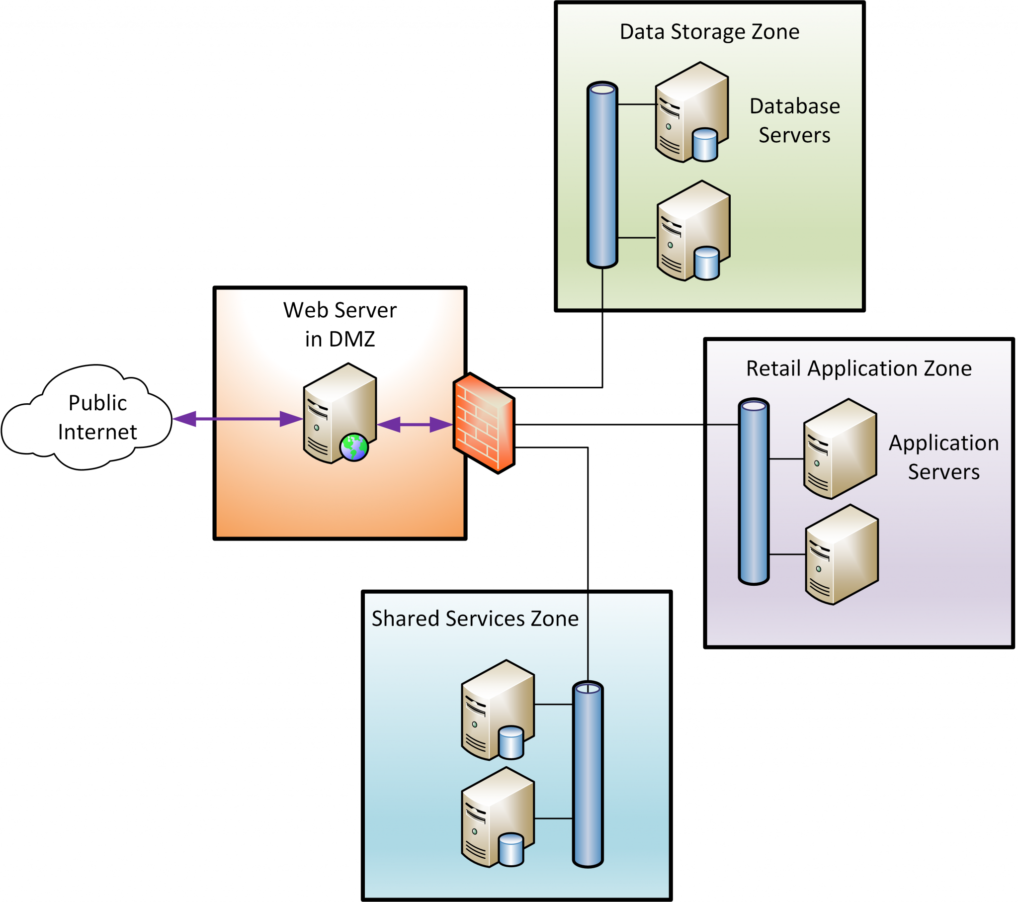 Application network connection dropouts D C Migration